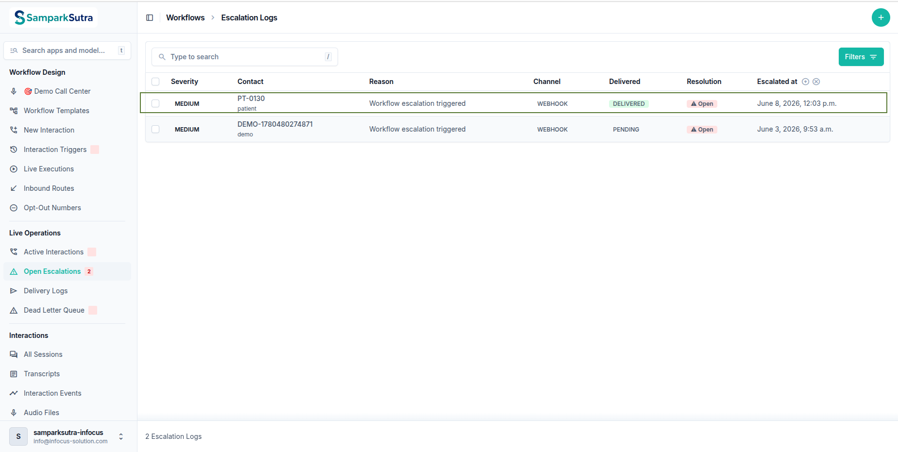 SamparkSutra escalation log with risk signals